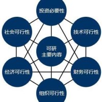 盐帮菜特色肉制品可行性研究报告调价