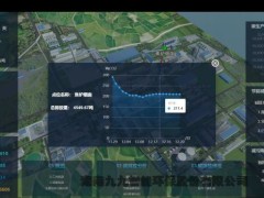 九九云智能环保企业碳管理解决方案