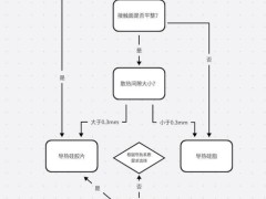 导热硅胶片与导热硅脂应该如何选择？