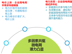 企业光伏储能充电一体化解决方案 系统功能介绍