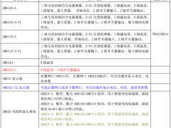 数据中心配电多回路采集装置 功能参数介绍