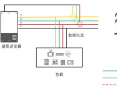 新能源储能光伏电站一体式解决方案功能详解