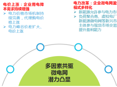 企业电网能量管理监测系统自动化部署方案