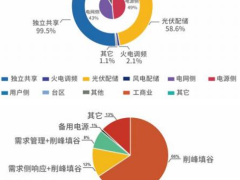 企业储能柜体内部运行监测管理装置 #技术参数公布#