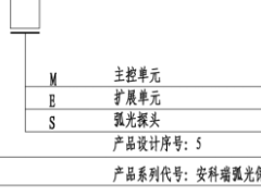 电弧光的危害与成因有哪些？我们该如何预防？