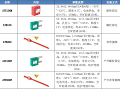 安科瑞无线测温系统应用于开关柜触头测温中
