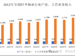 国内轴承龙头人本股份加速崛起 助力国家轴承工业由大而强