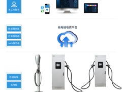 新能源汽车充电桩运营该如何管理？