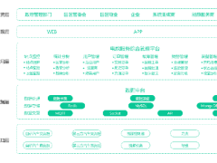 全面推广智能有序充电！三部门印发《加快构建新型电力系统行动方案(2024—2027年)》