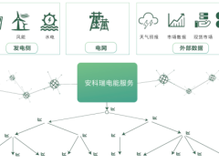 关于现代自动化用电管理系统所衍生的充电桩有序管理解决方案
