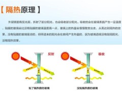 玻璃贴膜使用的场所