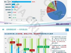 【数据发布】2022中国机器人产业数据ppt分享
