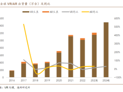 兆威机电致力微型驱动创新推动元宇宙产业化变革