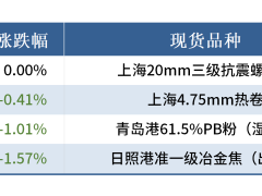中钢协组织召开两广地区行业自律会，蒙煤通车降超三成