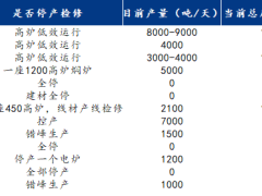 云贵建筑钢材旧标资源去库即将完成