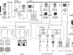 光伏储能充电站运维一团乱麻？全新方案重磅来袭，无缝衔接继电保护与运管流程，轻松搞定所有难题。