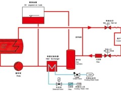 你知道什么是模温机吗？