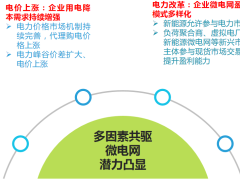 企业微电网储能能量自动化分配管理系统