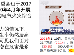 防火限流式保护器在新能源充电桩上的应用