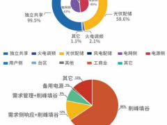 储能能量柜内部运维监测方案 运行管理与监测
