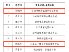 临清市烟店镇轴承专业市场入选山东省商品市场转型升级示范基地
