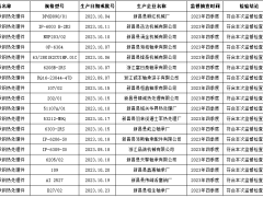 2023年四季度新昌县高碳铬轴承钢热处理件产品监督抽查结果