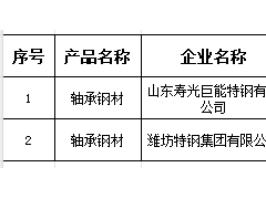 2023年第三批轴承钢材产品质量市级监督抽查结果