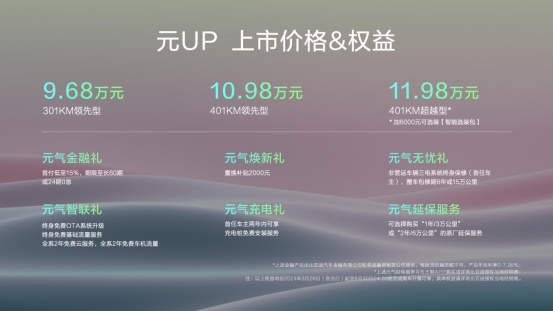 9.68万~11.98万 比亚迪元UP上市