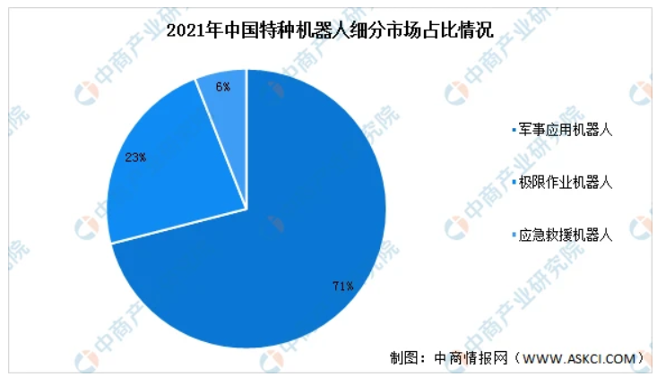 微信截图_20221207093606