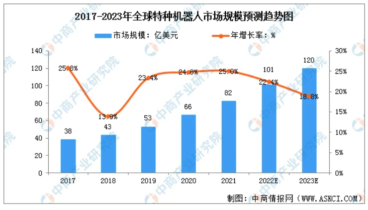 微信截图_20221207093548