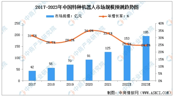 微信截图_20221207093559