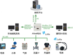 电力物联网数据采集终端 多通讯物联网网关