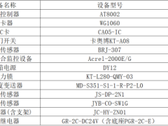 为“三大工程”筑牢电力防线：Acrel-2000E 配电室综合监控系统的关键作用