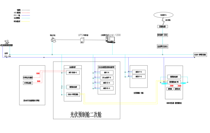 安科瑞分布式光伏监控系统 在上海宝钢阿赛洛激光拼焊有限公司 屋顶光伏发电（二期）项目中应用