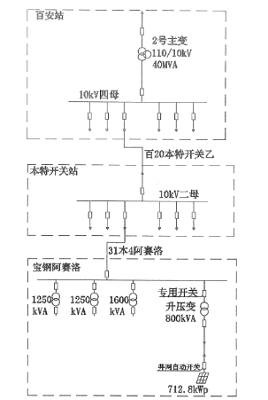 安科瑞分布式光伏监控系统 在上海宝钢阿赛洛激光拼焊有限公司 屋顶光伏发电（二期）项目中应用