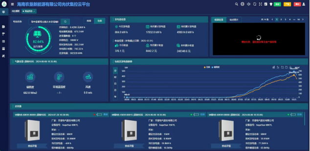 安科瑞分布式光伏监控系统 在海垦集团养殖场分布式光伏发电项目中的应用