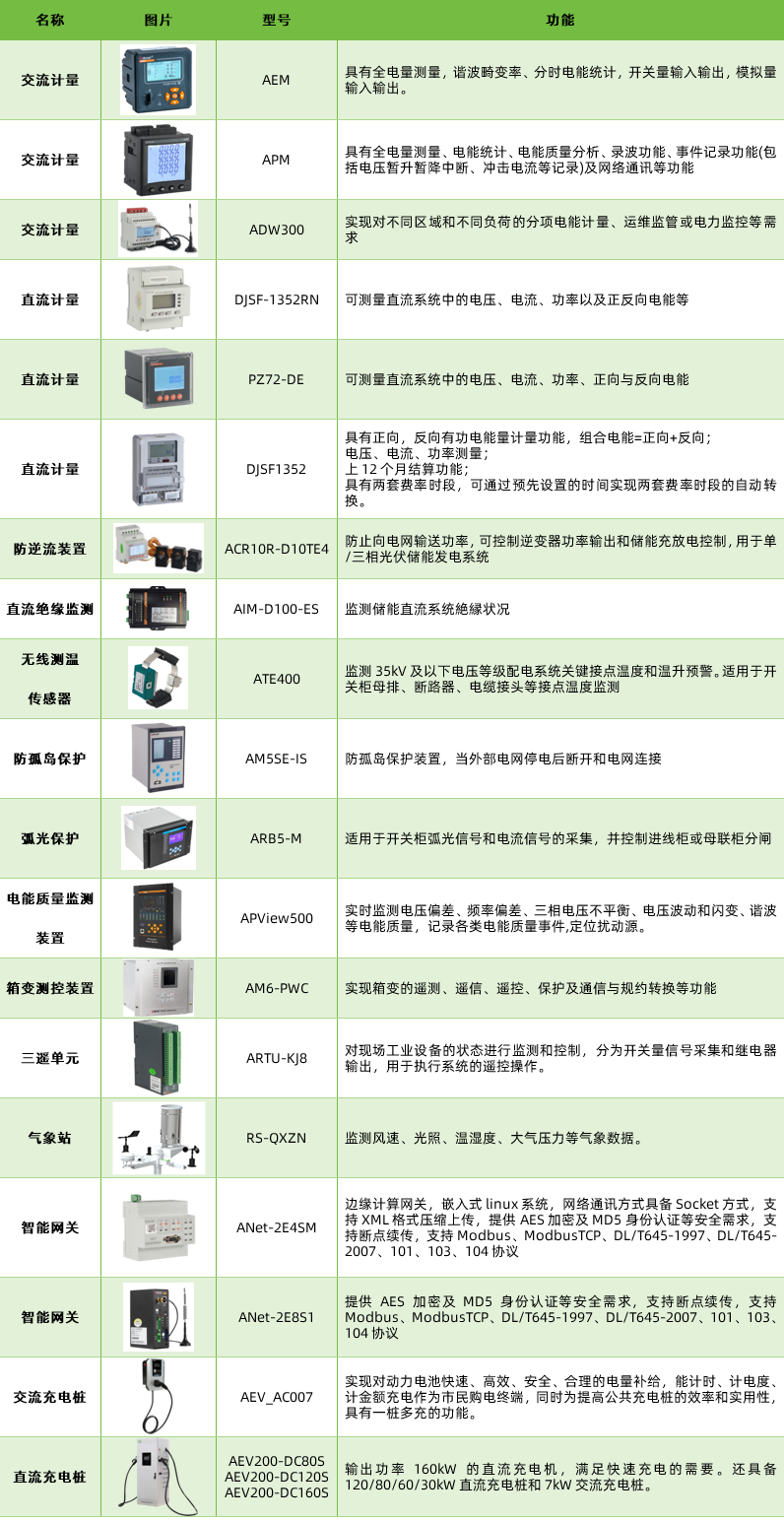 ACREL-2000MG储能能量管理系统 ACREL-2000MG储能能量管理系统
