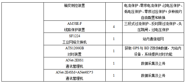 安科瑞Acrel-1000DP分布式储能监控系统 在浙江嘉兴晋亿实业5MW分布式储能项目中的应用