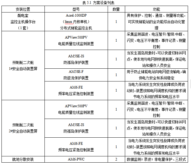 安科瑞Acrel-1000DP分布式储能监控系统 在浙江嘉兴晋亿实业5MW分布式储能项目中的应用