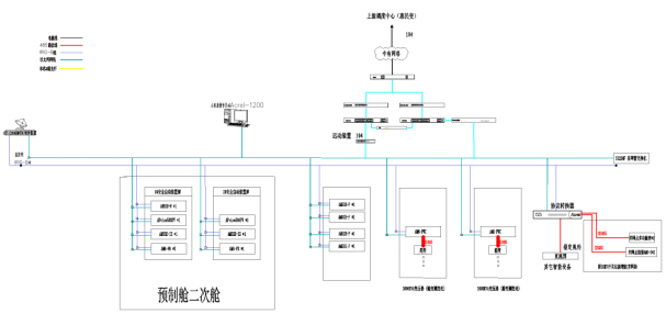 安科瑞Acrel-1000DP分布式储能监控系统 在浙江嘉兴晋亿实业5MW分布式储能项目中的应用