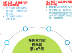 企业园区自建储能电站电能能量监测系统介绍