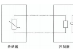 温湿度控制器在室外环网柜中的应用