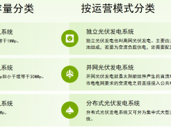分布式光伏发电监测电力监控系统组网架构介绍