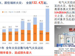 安全用电管理云平台功能参数介绍