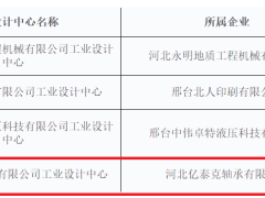 亿泰克轴承工业设计中心被认定为市级工业设计中心
