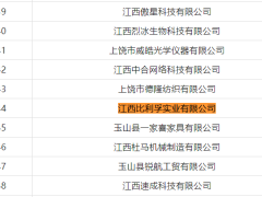 2023年江西省第一批创新型中小企业名单公示，江西比利孚入选