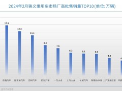 2月车企销量top10：奇瑞夺冠，华晨宝马进榜