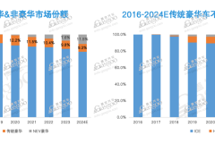 中国车企，另辟蹊径围攻“bba”？