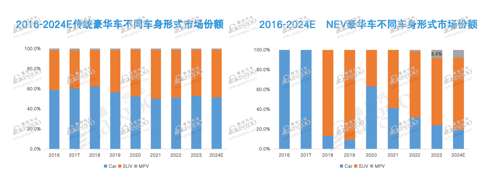 中国车企，另辟蹊径围攻“BBA”？