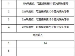 【产品知识】煤矿开关柜预防电弧光产生的装置选型